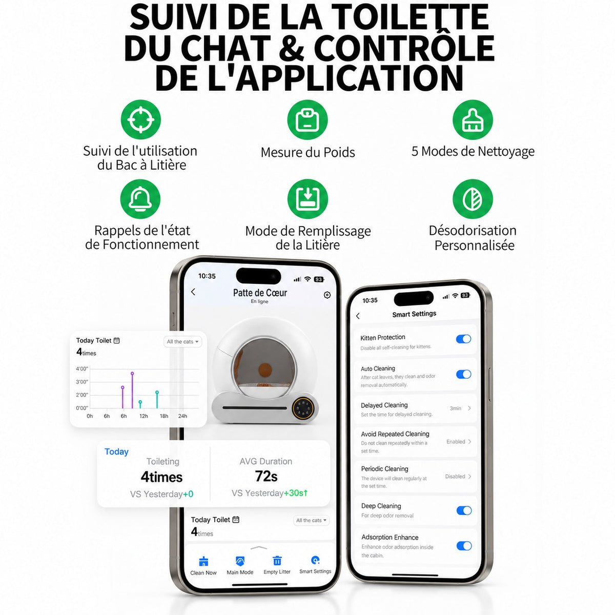 Suivi des passages du chat dans l'application de la litière L'Essentielle