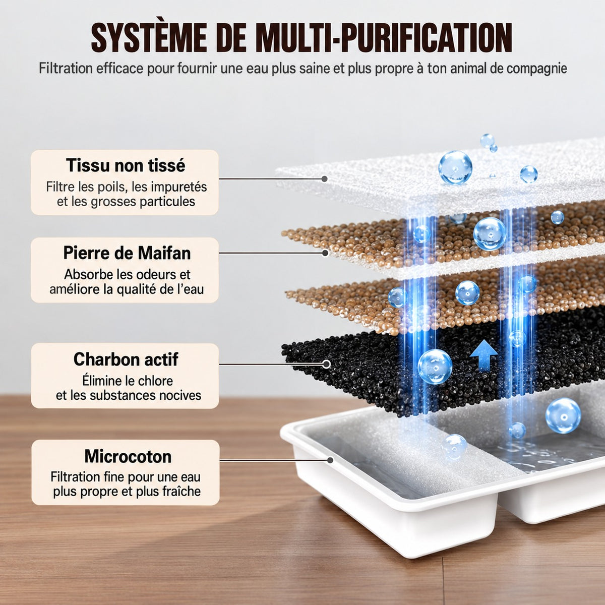 Filtration 4 couches de la fontaine à eau Source